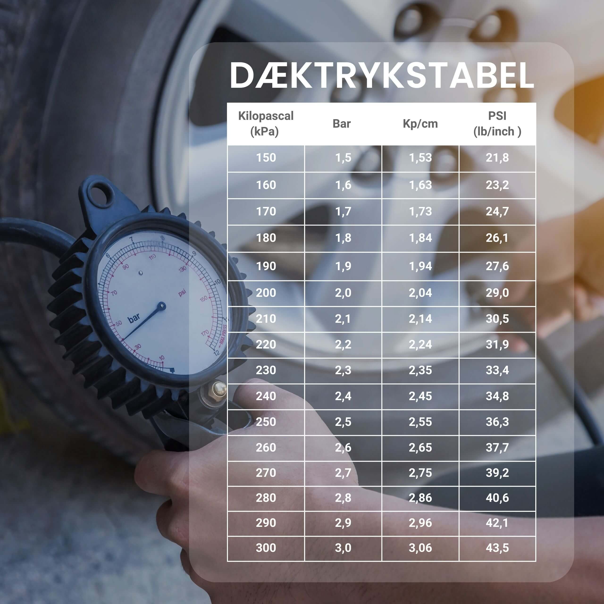 dæktryk