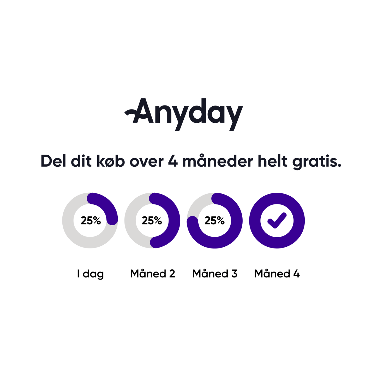 Få fleksibel betaling med Anyday